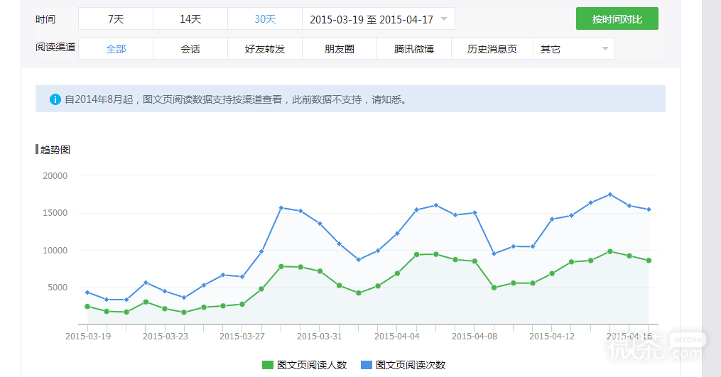 如何把微信公众号做到粉丝上万