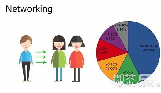 腾讯发布2015微信用户数据报告