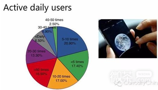 腾讯发布2015微信用户数据报告