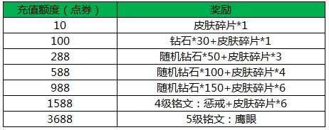 微信王者荣耀新英雄虞姬登场 森之风灵活动公告