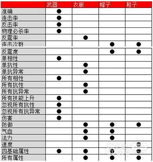 微信问道手游新手玩家必看装备属性百科全书攻略