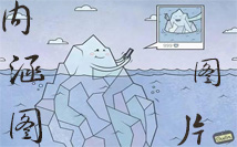 内涵图
