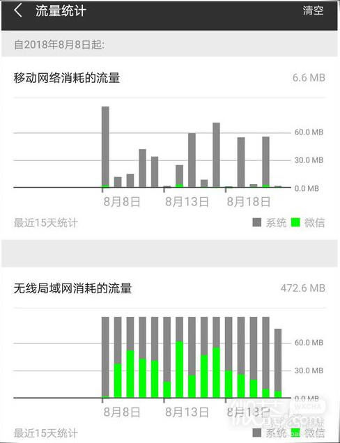 华为手机如何查看微信流量使用情况