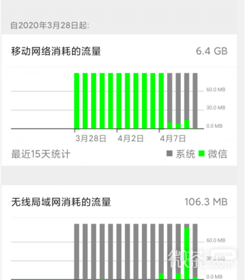 如何查看微信消耗的流量