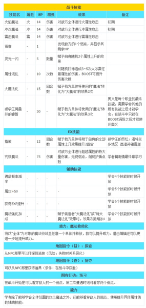 《八方旅人2》全职业技能列表一览