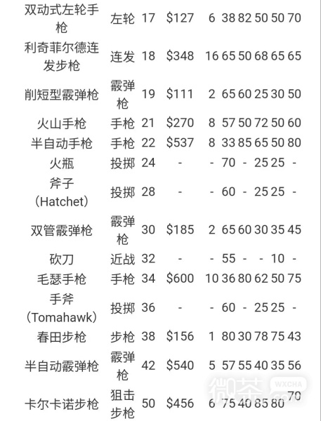 《荒野大镖客：救赎2》线上最快升级方法分享