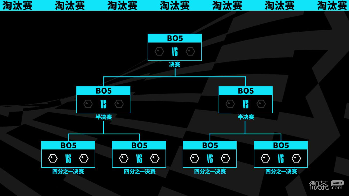 《英雄联盟》s13全球总决赛新赛制详情