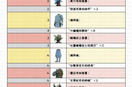 《塞尔达传说王国之泪》魔犹伊的遗失物兑换表一览