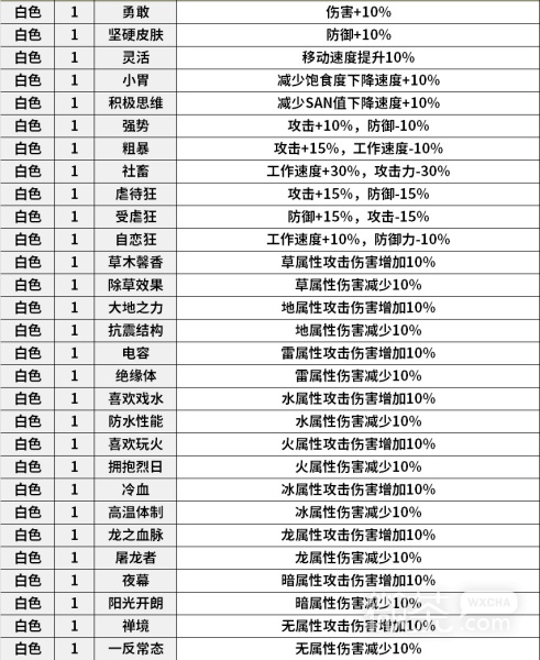 《幻兽帕鲁》全词条速览