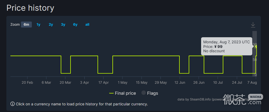 《巫师3》《巫师2》Steam国区涨价一览