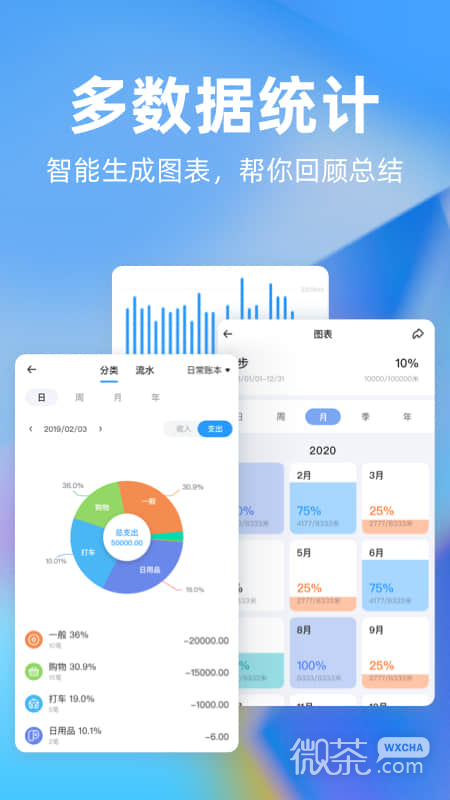 时光序