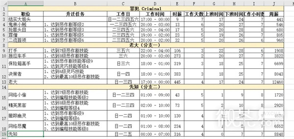 《模拟人生4》职业生涯路线攻略大全一览