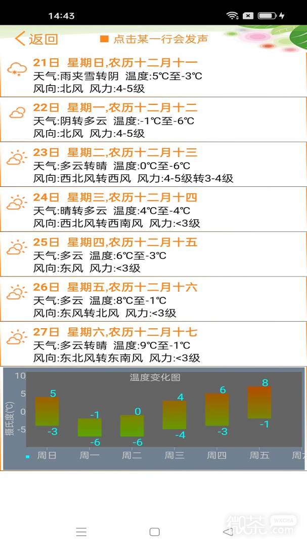 天气预报播报员