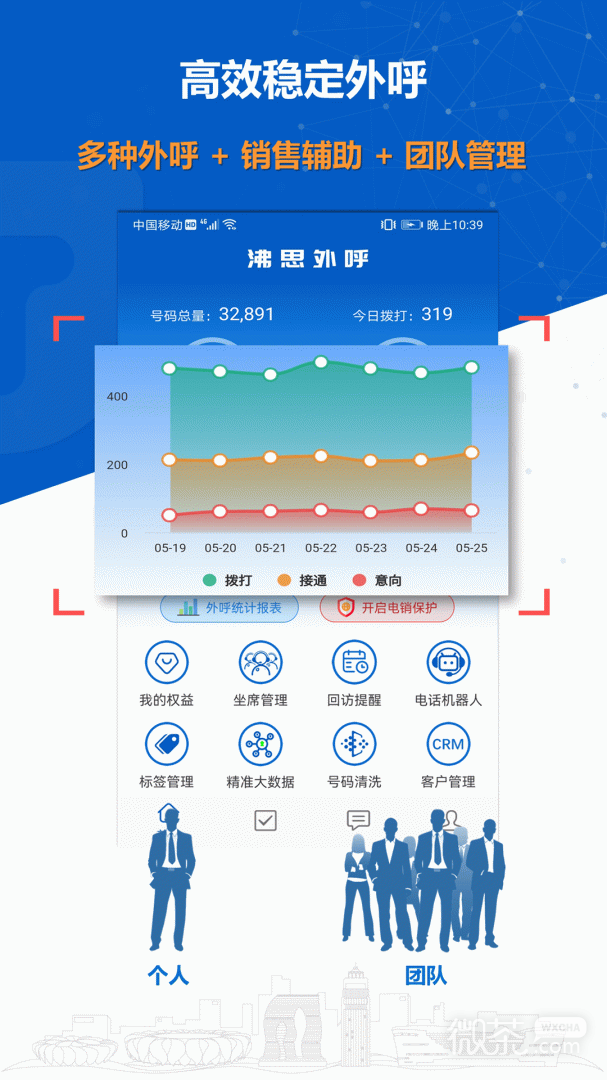 沸思电销外呼