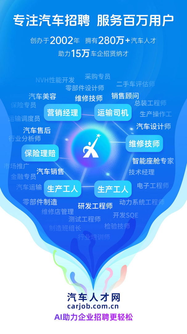 中国汽车人才网