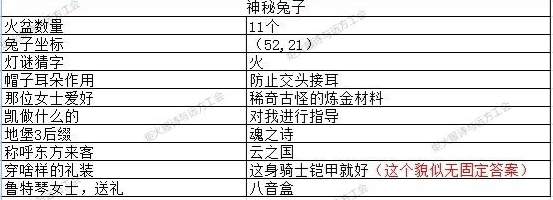 《地下城堡3》猜灯谜答案大全2023一览