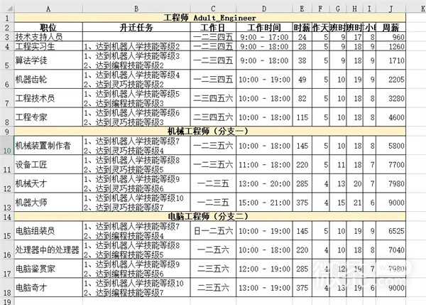 《模拟人生4》职业生涯路线攻略大全一览