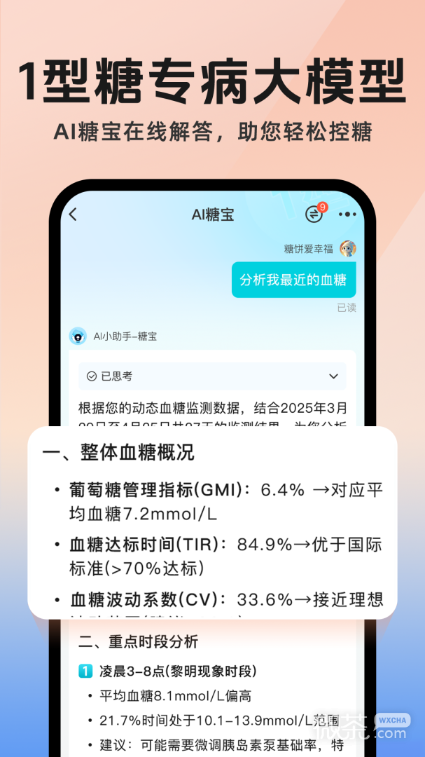 糖糖圈