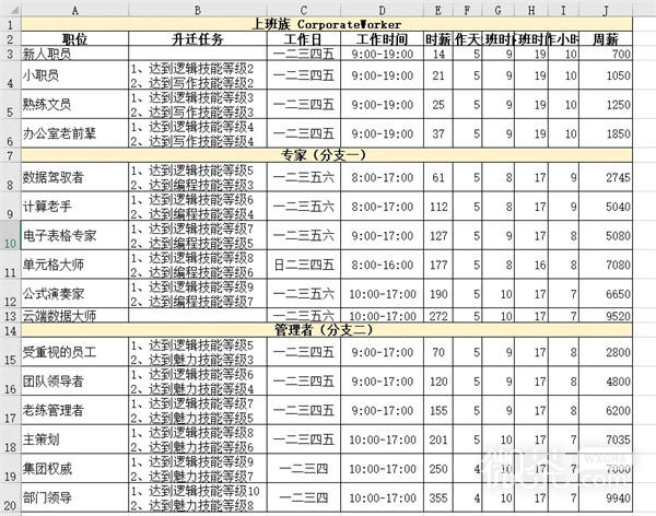 《模拟人生4》职业生涯路线攻略大全一览