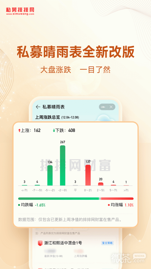 私募排排网