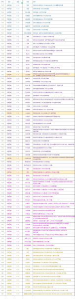 《再刷一把》各层神赐效果大全一览