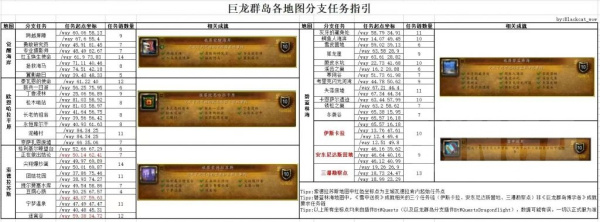 《魔兽世界》10.0​巨龙群岛全任务接取位置一览