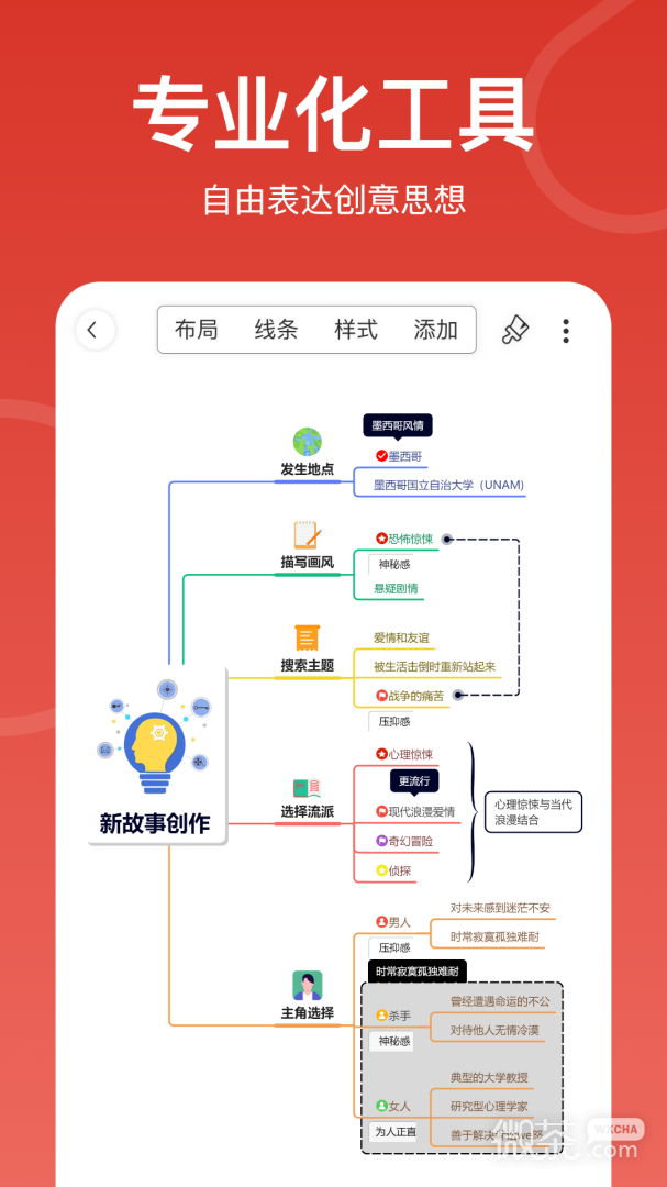 寻简思维导图