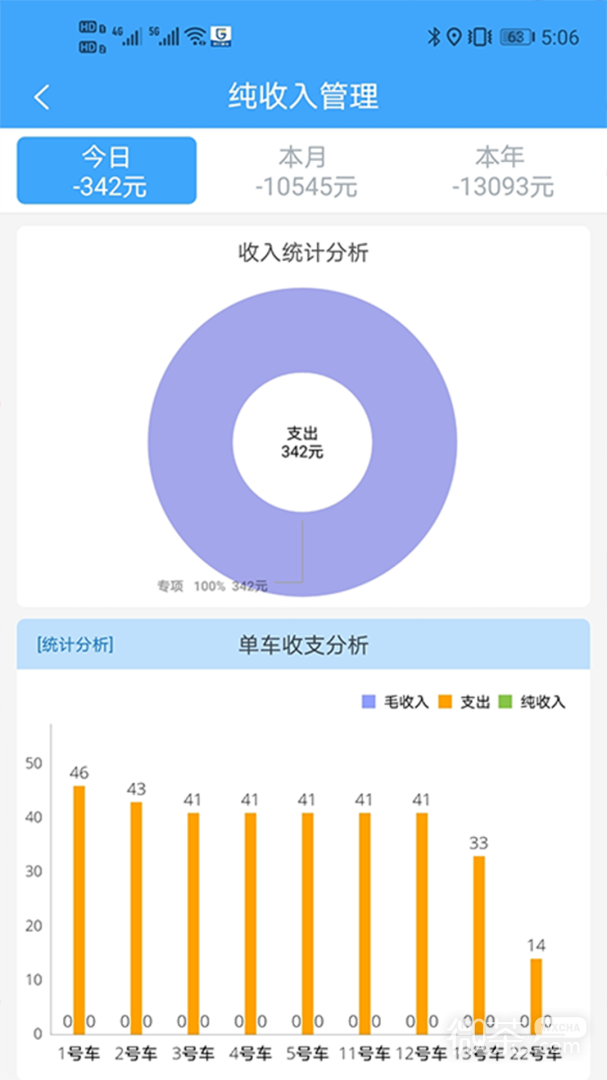 路运管家