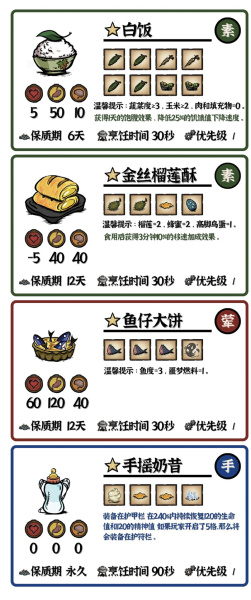 《饥荒》海洋传说MOD食谱效果大全一览