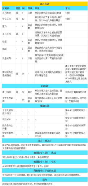 《八方旅人2》全职业技能列表一览