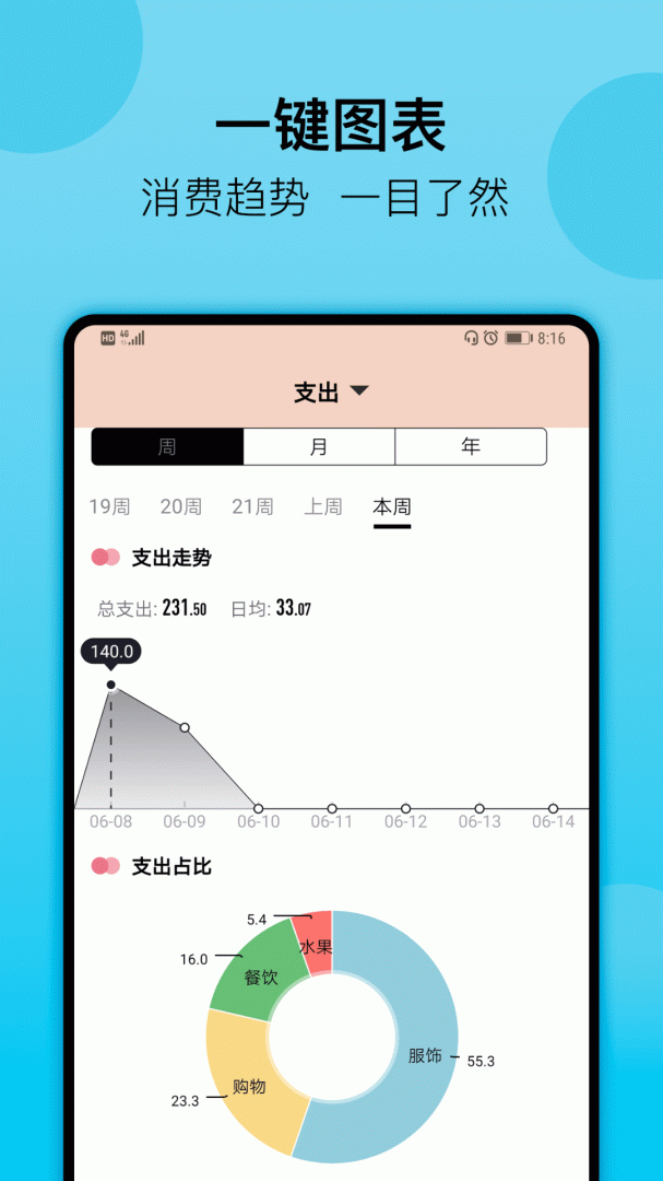 萌猪记账