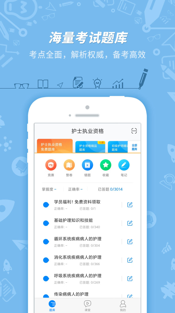 护士执业资格考试