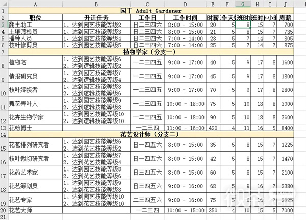 《模拟人生4》职业生涯路线攻略大全一览