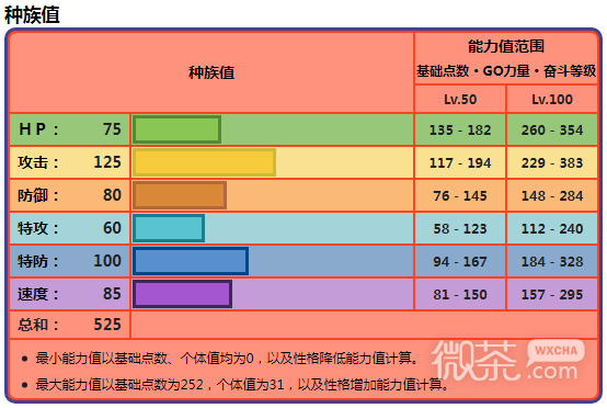 《宝可梦：朱紫》苍炎刃鬼努力值指南