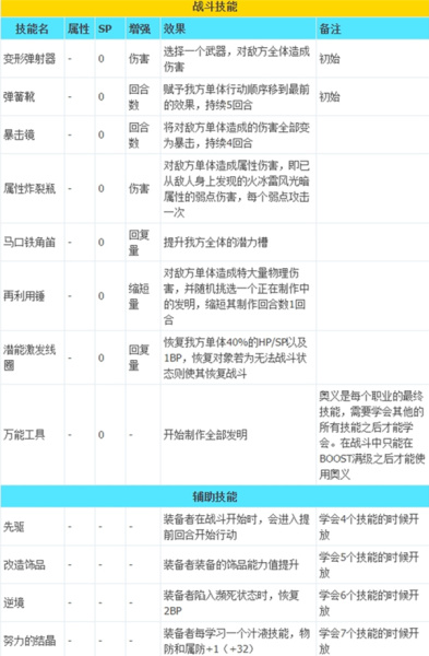 《八方旅人2》全职业技能列表一览