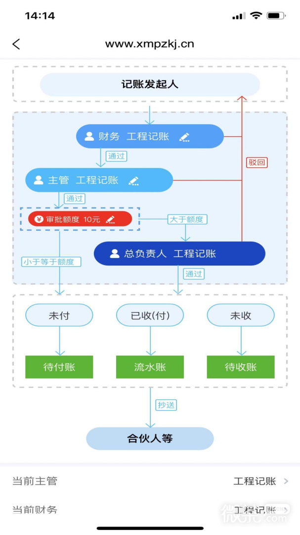 工程记账