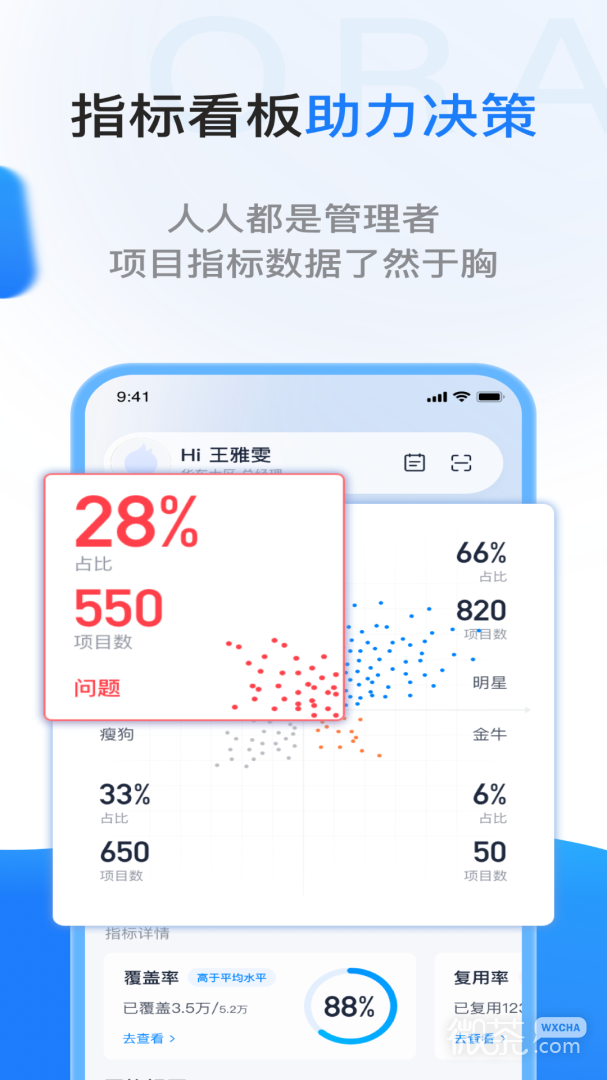 一应欧拉