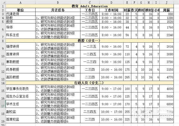 《模拟人生4》职业生涯路线攻略大全一览