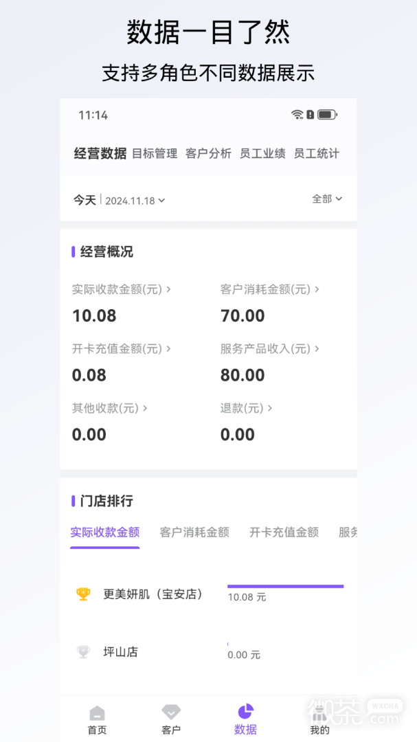 有赞美业