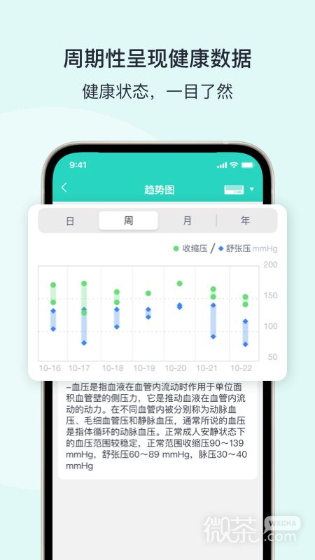 乐普健康