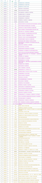 《再刷一把》各层神赐效果大全一览