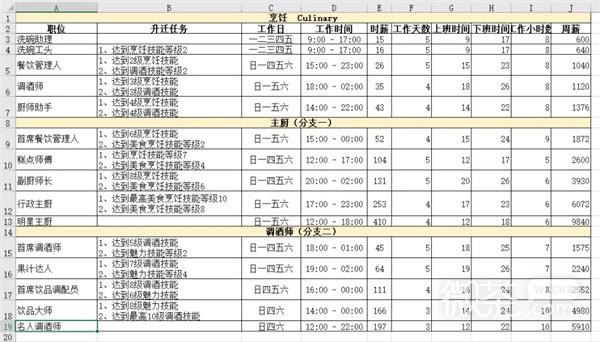 《模拟人生4》职业生涯路线攻略大全一览