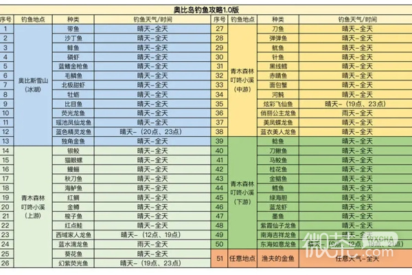 奥比岛梦想国度