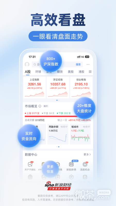 新浪财经极速版