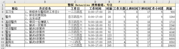 《模拟人生4》职业生涯路线攻略大全一览