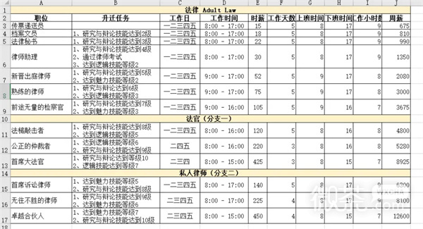 《模拟人生4》职业生涯路线攻略大全一览