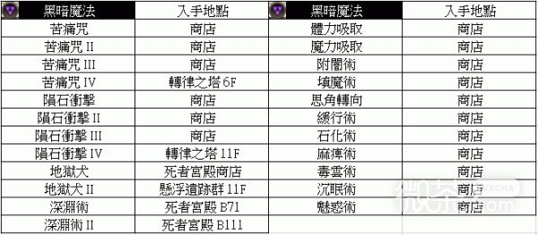 《皇家骑士团：重生》全魔法书获取指南