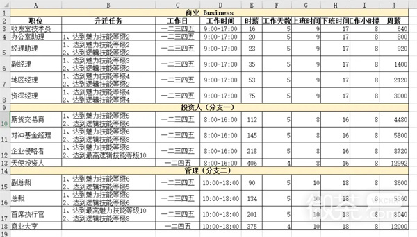 《模拟人生4》职业生涯路线攻略大全一览