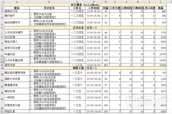 《模拟人生4》职业生涯路线攻略大全一览