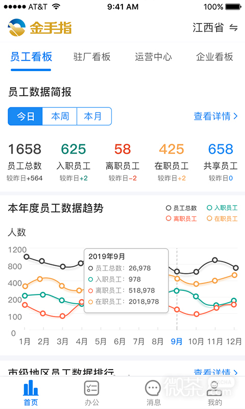 金手指